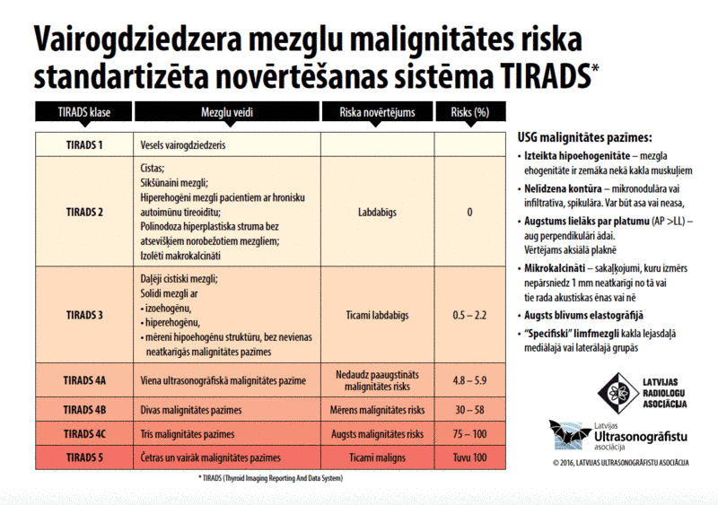 TIRADS