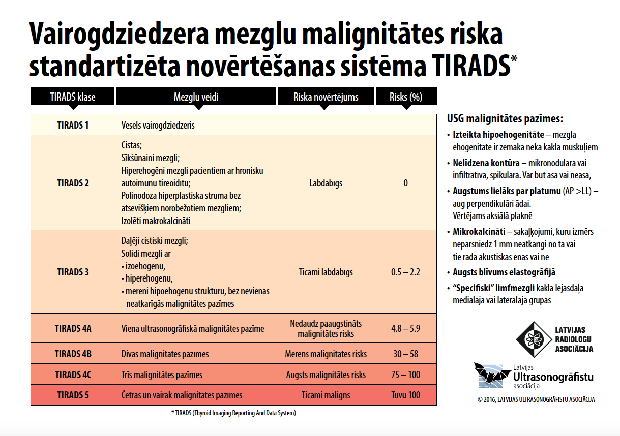 Rads 3 что это значит. Классификация Tirads щитовидная железа УЗИ. Классификация Tirads щитовидная железа. Tirads таблица. Классификация узлов щитовидной железы по тирадс.